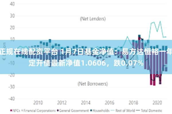 正规在线配资平台 1月7日基金净值：易方达恒裕一年定开债最新净值1.0606，跌0.07%