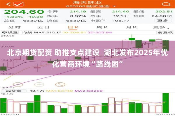 北京期货配资 助推支点建设  湖北发布2025年优化营商环境“路线图”