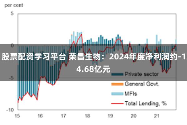 股票配资学习平台 荣昌生物：2024年度净利润约-14.68亿元