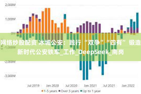 网络炒股配资 冰城公安：践行 “双争”“四有” 锻造新时代公安铁军_工作_DeepSeek_南岗