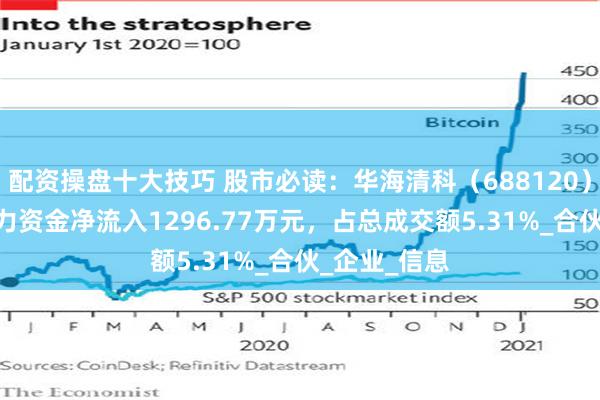 配资操盘十大技巧 股市必读：华海清科（688120）5月19日主力资金净流入1296.77万元，占总成交额5.31%_合伙_企业_信息