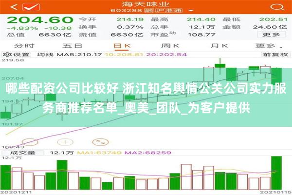 哪些配资公司比较好 浙江知名舆情公关公司实力服务商推荐名单_奥美_团队_为客户提供