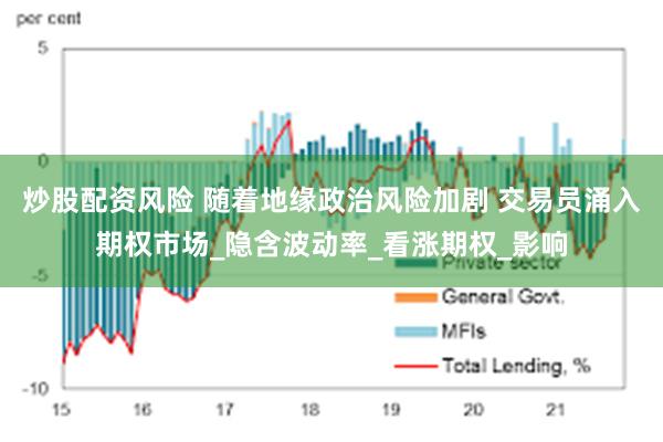 炒股配资风险 随着地缘政治风险加剧 交易员涌入期权市场_隐含波动率_看涨期权_影响