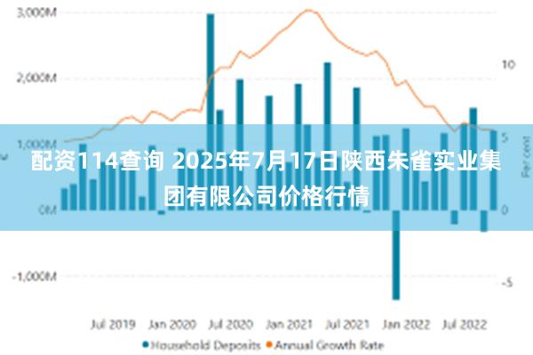 配资114查询 2025年7月17日陕西朱雀实业集团有限公司价格行情
