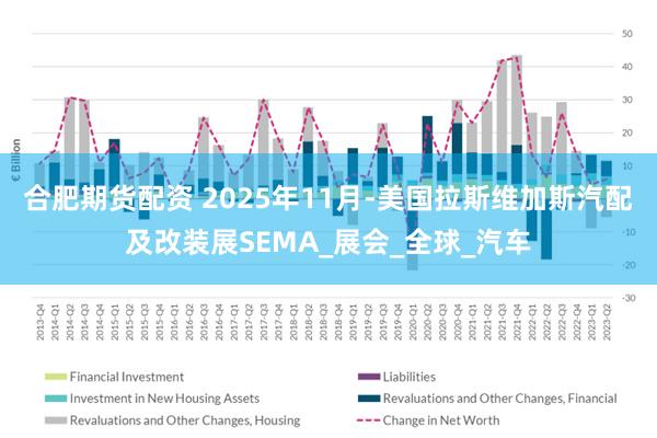 合肥期货配资 2025年11月-美国拉斯维加斯汽配及改装展SEMA_展会_全球_汽车