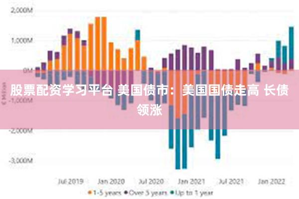 股票配资学习平台 美国债市：美国国债走高 长债领涨