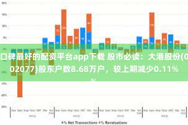 口碑最好的配资平台app下载 股市必读：大港股份(002077)股东户数8.68万户，较上期减少0.11%