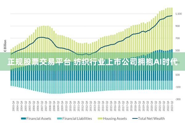 正规股票交易平台 纺织行业上市公司拥抱AI时代