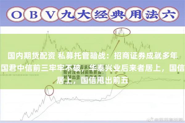 国内期货配资 私募托管暗战:招商证券成就多年霸主,与国君中信前三牢牢不破,华泰兴业后来者居上,国信甩出前五