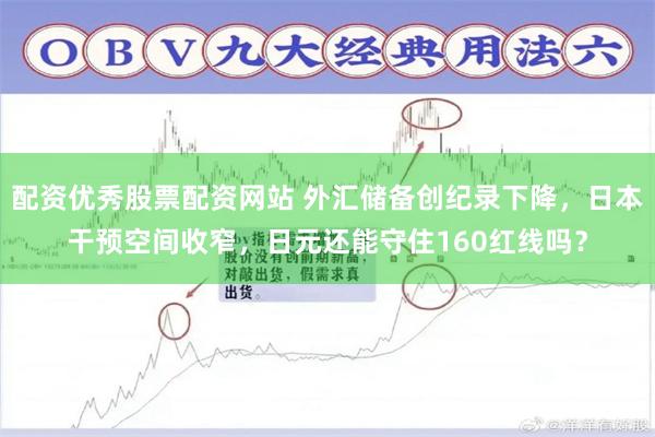 配资优秀股票配资网站 外汇储备创纪录下降，日本干预空间收窄，日元还能守住160红线吗？