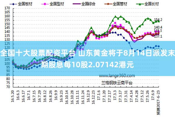 全国十大股票配资平台 山东黄金将于8月14日派发末期股息每10股2.07142港元