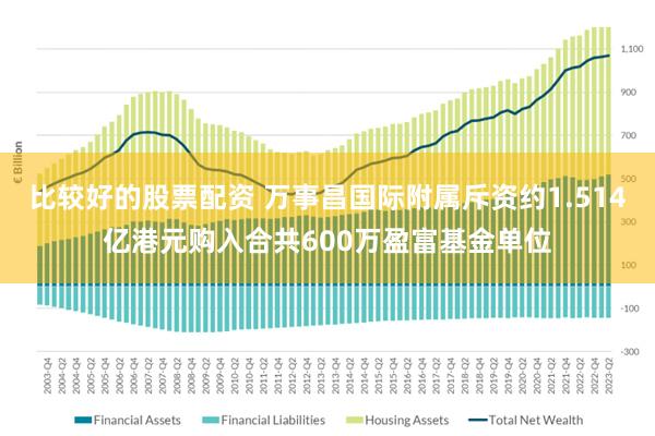 比较好的股票配资 万事昌国际附属斥资约1.514亿港元购入合共600万盈富基金单位