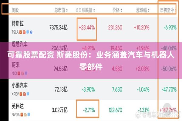 可靠股票配资 斯菱股份：业务涵盖汽车与机器人零部件