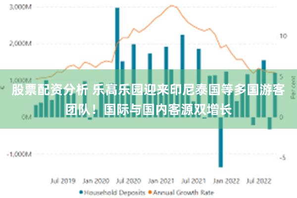 股票配资分析 乐高乐园迎来印尼泰国等多国游客团队！国际与国内客源双增长