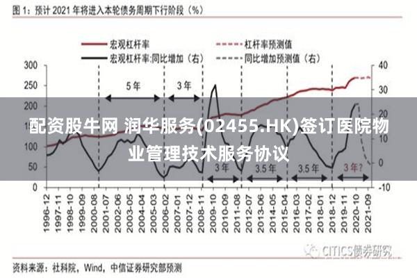 配资股牛网 润华服务(02455.HK)签订医院物业管理技术服务协议