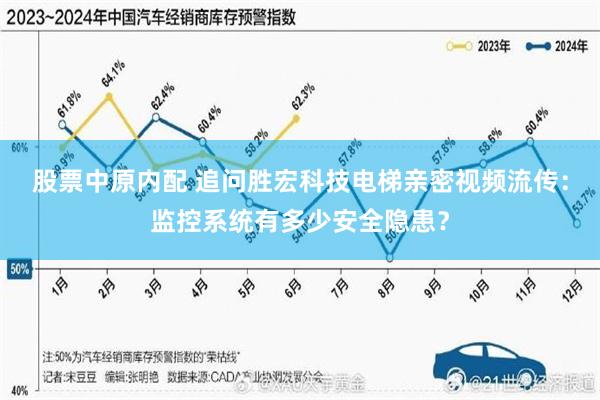 股票中原内配 追问胜宏科技电梯亲密视频流传：监控系统有多少安全隐患？
