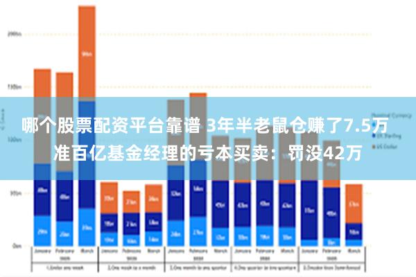 哪个股票配资平台靠谱 3年半老鼠仓赚了7.5万 准百亿基金经理的亏本买卖：罚没42万