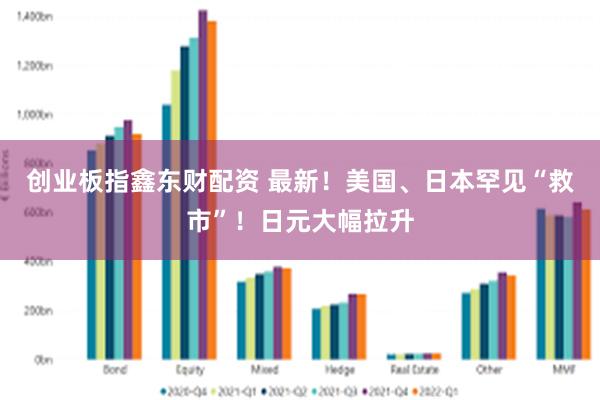 创业板指鑫东财配资 最新！美国、日本罕见“救市”！日元大幅拉升