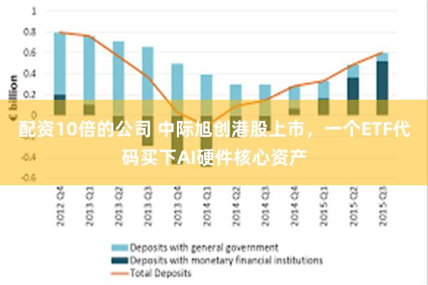 配资10倍的公司 中际旭创港股上市，一个ETF代码买下AI硬件核心资产