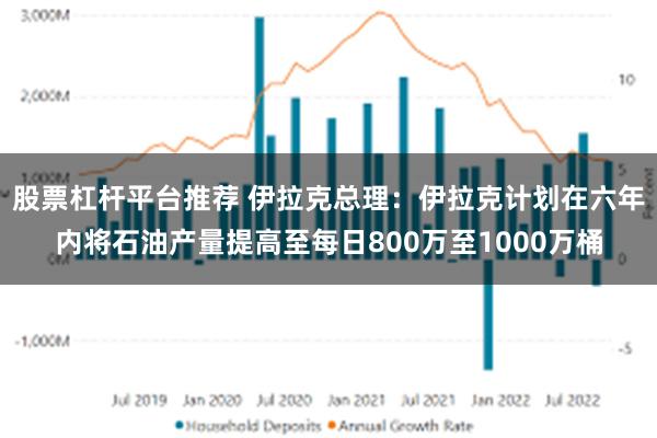 股票杠杆平台推荐 伊拉克总理：伊拉克计划在六年内将石油产量提高至每日800万至1000万桶