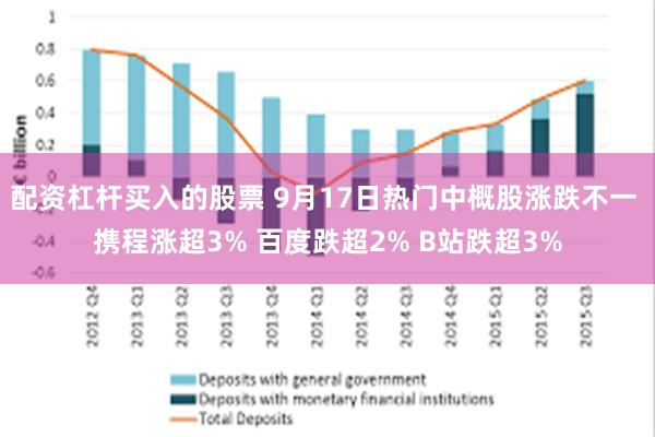 配资杠杆买入的股票 9月17日热门中概股涨跌不一 携程涨超3% 百度跌超2% B站跌超3%