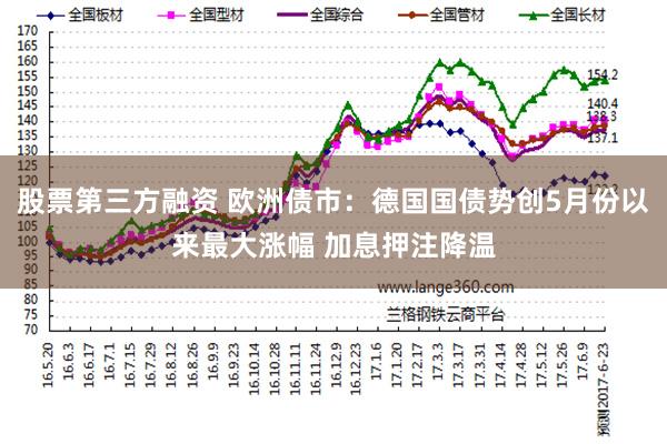 股票第三方融资 欧洲债市：德国国债势创5月份以来最大涨幅 加息押注降温