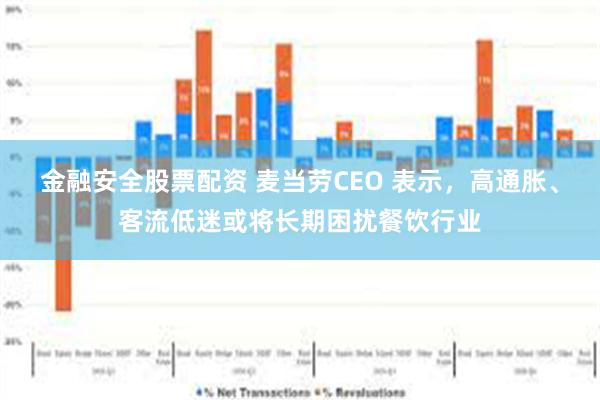 金融安全股票配资 麦当劳CEO 表示，高通胀、客流低迷或将长期困扰餐饮行业
