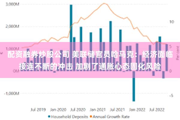 配资融券炒股公司 美联储官员哈马克：经济面临接连不断的冲击 加剧了通胀心态固化风险