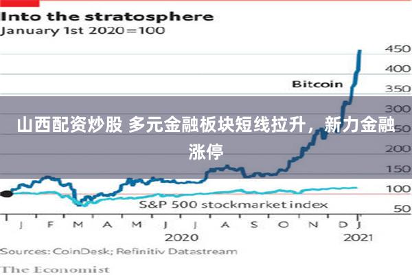 山西配资炒股 多元金融板块短线拉升，新力金融涨停