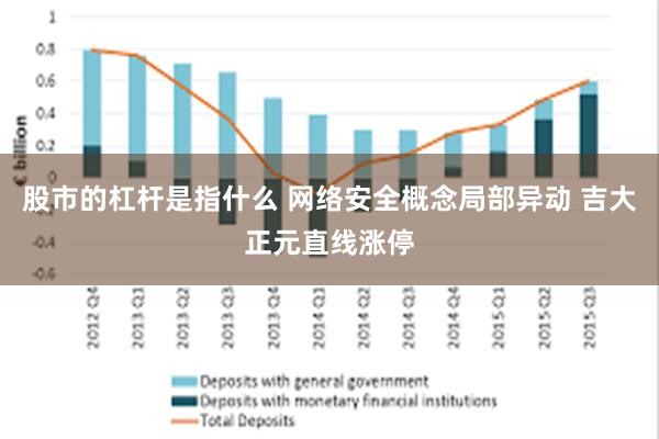 股市的杠杆是指什么 网络安全概念局部异动 吉大正元直线涨停