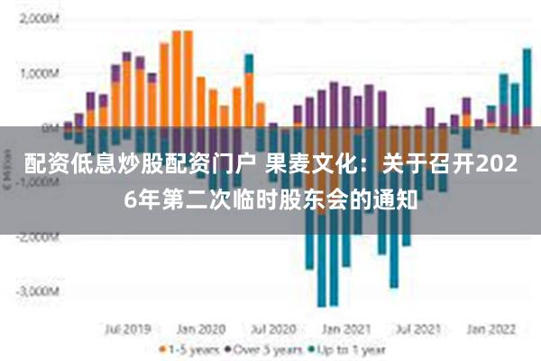 配资低息炒股配资门户 果麦文化：关于召开2026年第二次临时股东会的通知